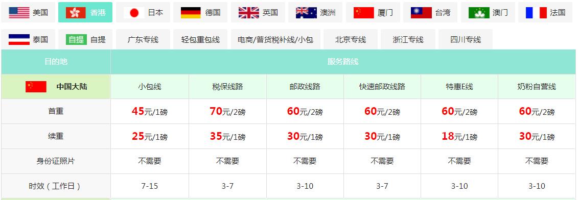 香港海外倉到國內多久